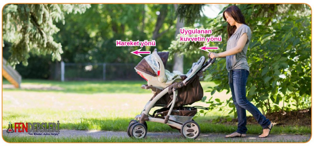 7.Sınıf Kuvvet, İş ve Enerji İlişkisi Konu anlatımı, özeti, testler ve